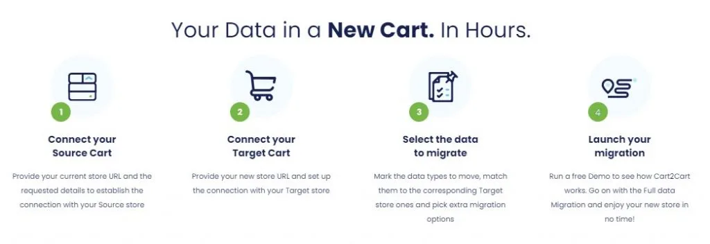 How to Migrate to Shopify: Use Cart2Cart