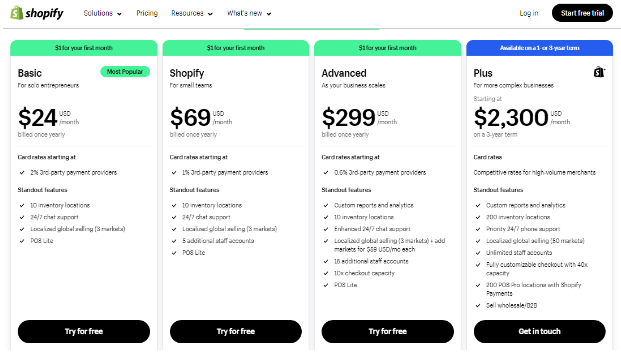 Shopify Pricing