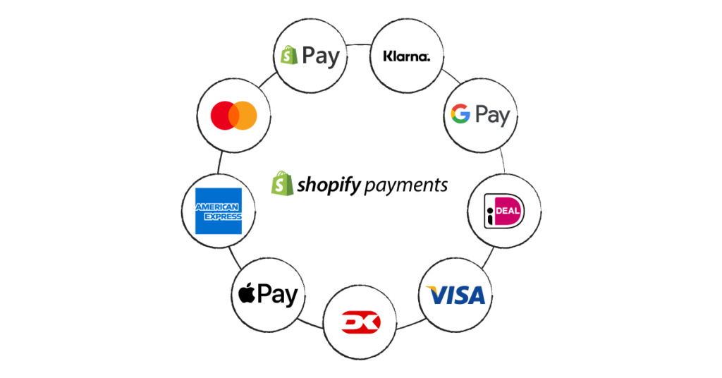 Shopify-Payment